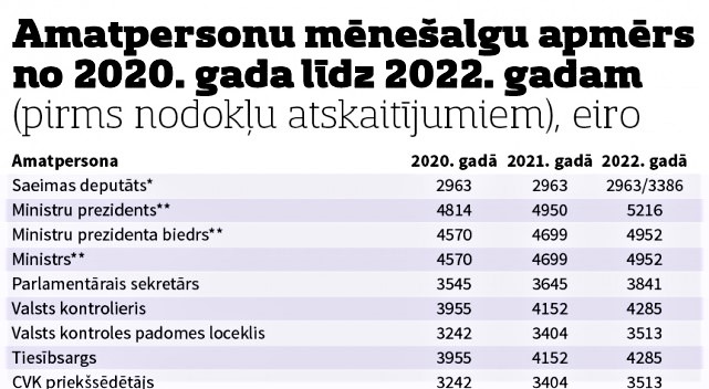 ����: vesti.lv