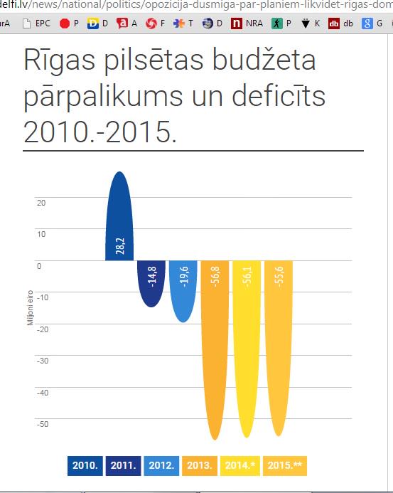 @DaceBalode: "Saimnieko Ušakovs "