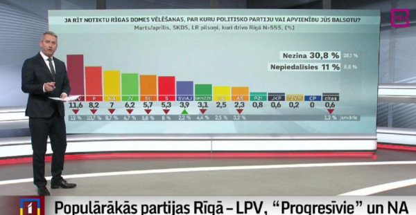 Rīgā iespējami visi trīs varianti – prokrieviskā, raibā un pašreizējā koalīcija