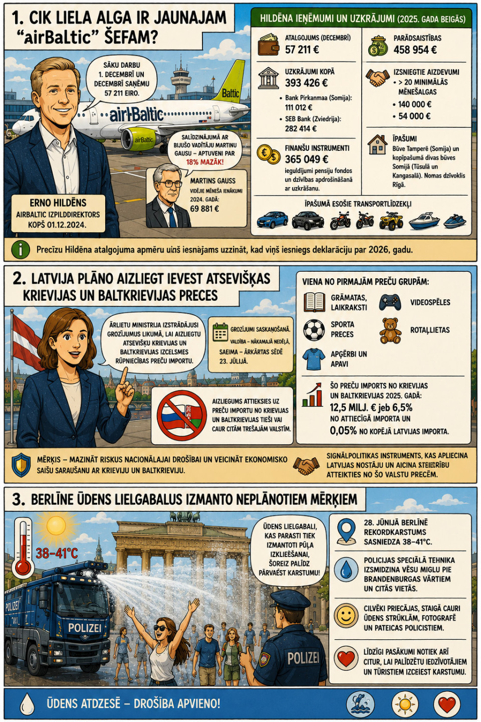 AI veidots dienas ziņu komikss par trim svarīgākajām dienas ziņām - 29.06.2026