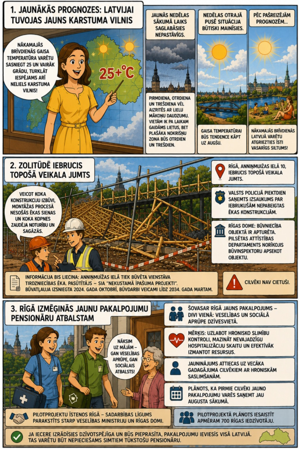 AI veidots dienas ziņu komikss par trim svarīgākajām dienas ziņām - 03.07.2026