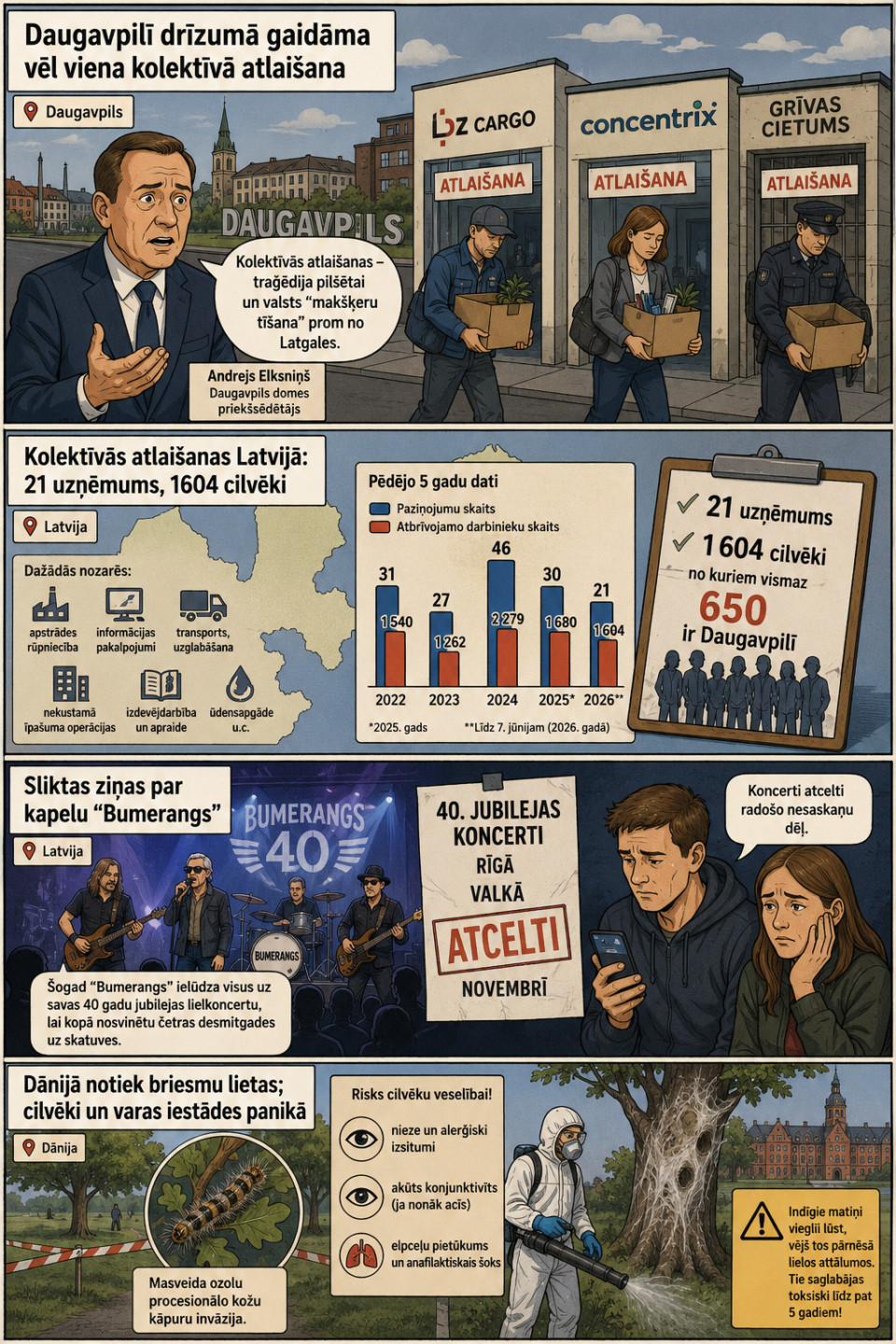 AI veidots dienas ziņu komikss par trim svarīgākajām dienas ziņām - 13.07.2026