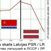 Независимая Латвия